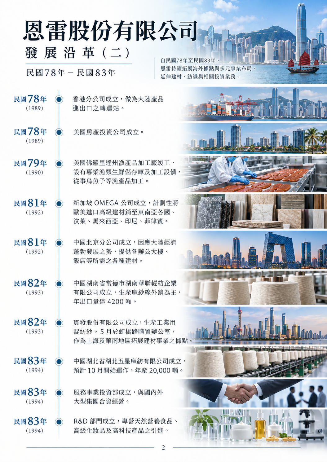 恩雷股份有限公司發展沿革二：民國78年至民國83年