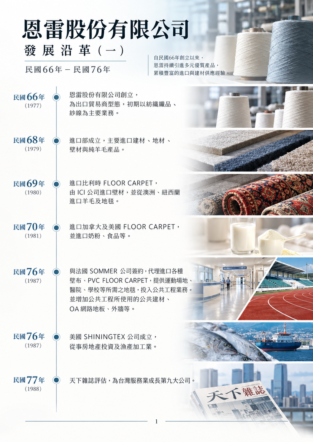 恩雷股份有限公司發展沿革一